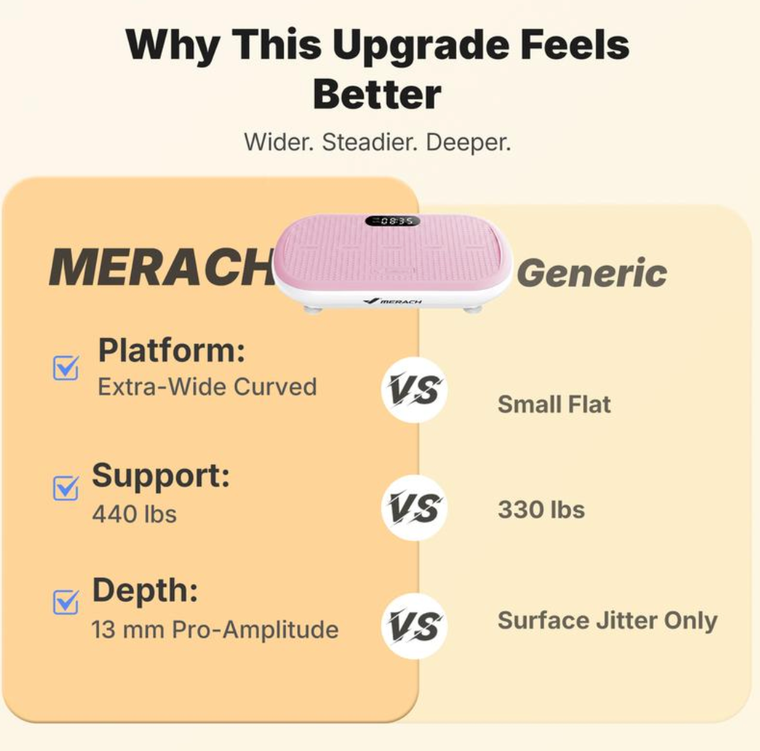 Merach VibraFit™ Vibration Plate