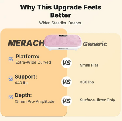 Merach VibraFit™ Vibration Plate